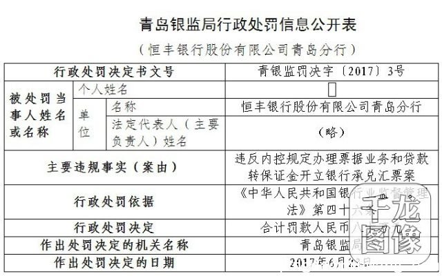 三家银行违规 恒丰银行青岛分行被罚款80万元