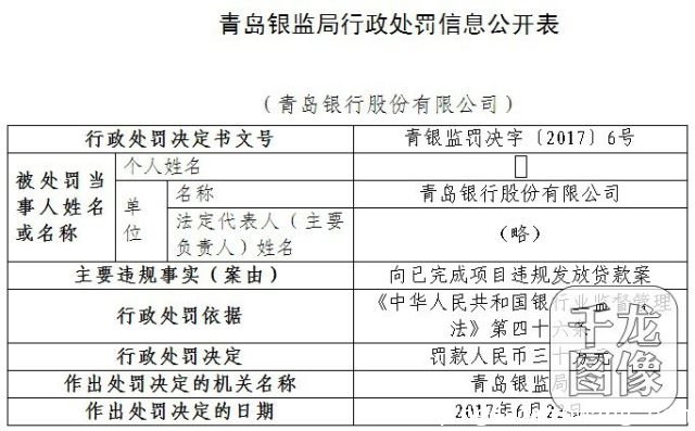 三家银行违规 恒丰银行青岛分行被罚款80万元